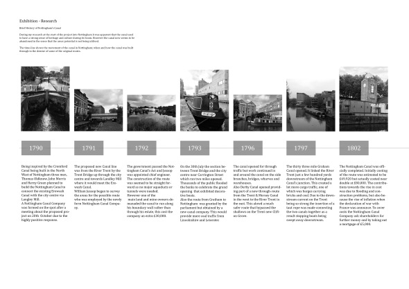 Timeline Nottingham Canal